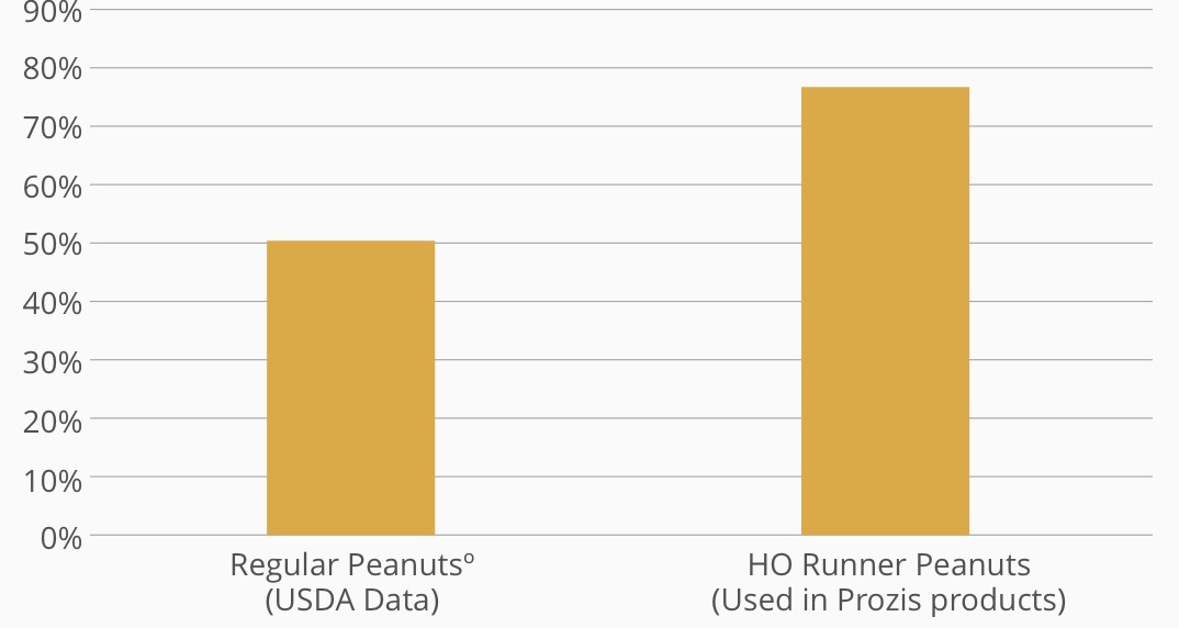 Peanut Butter